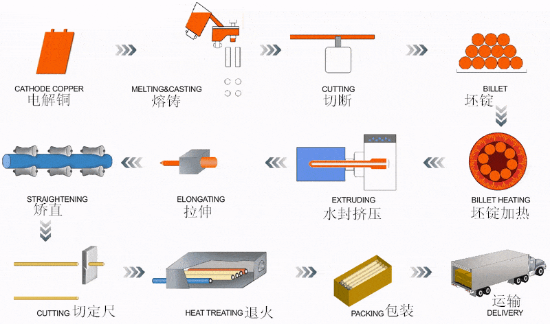 铜棒|产品展示|洛阳晶顺铜业有限公司