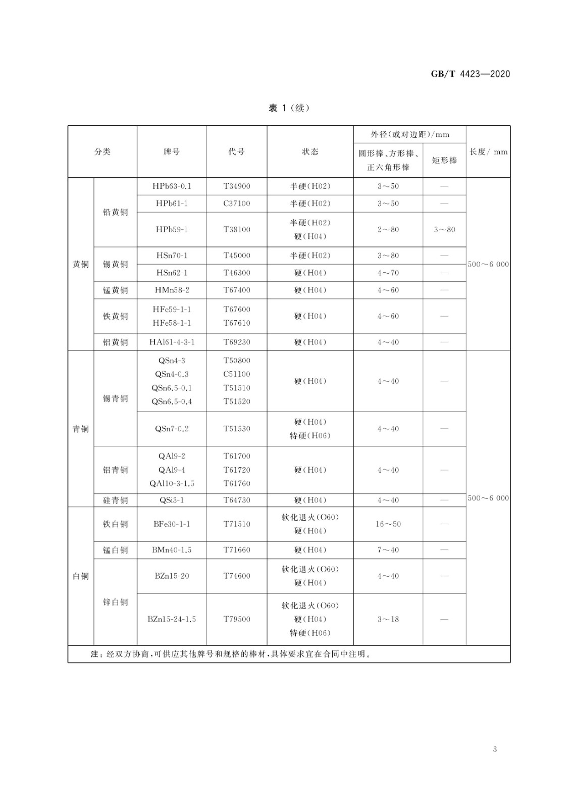 GB/T4423-2020铜及铜合金拉制棒国家标准|晶顺学堂|洛阳晶顺铜业有限公司