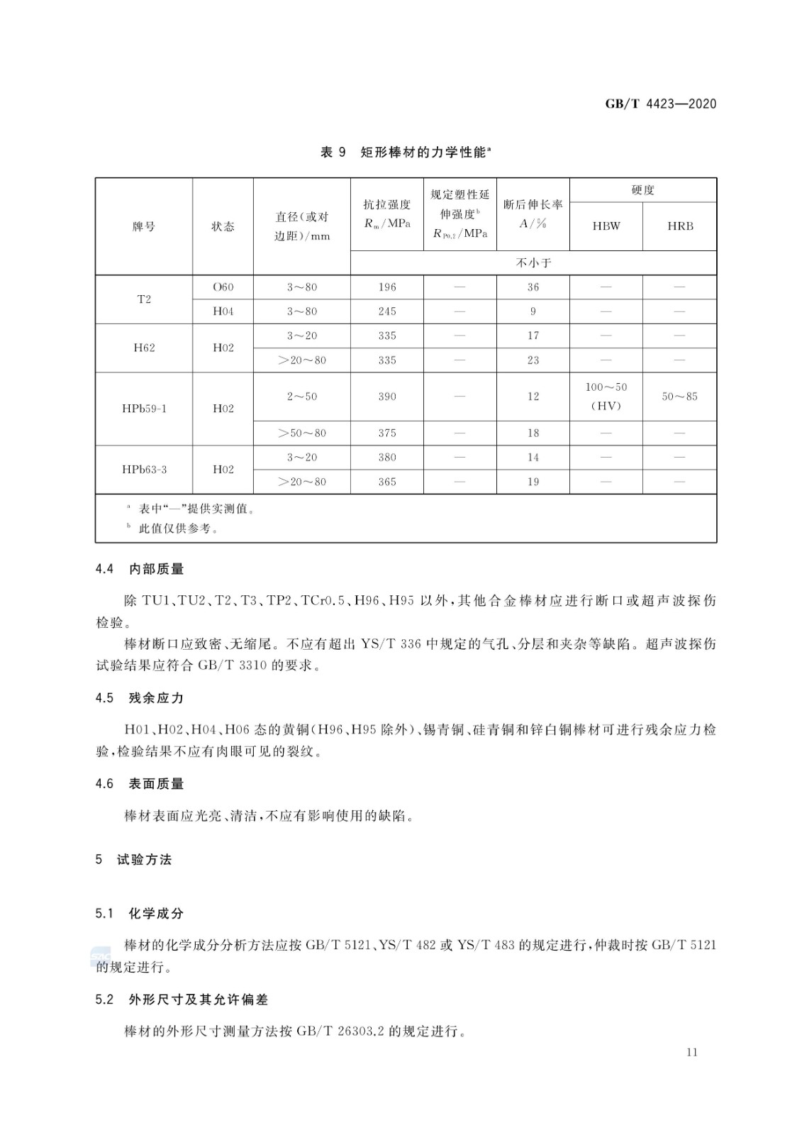 GB/T4423-2020铜及铜合金拉制棒国家标准|晶顺学堂|洛阳晶顺铜业有限公司