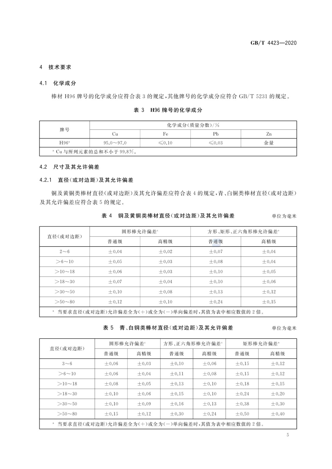 GB/T4423-2020铜及铜合金拉制棒国家标准|晶顺学堂|洛阳晶顺铜业有限公司