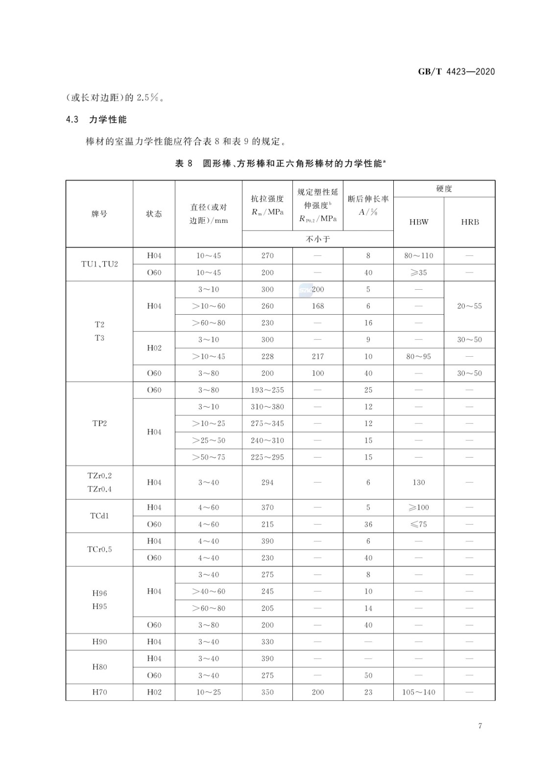 GB/T4423-2020铜及铜合金拉制棒国家标准|晶顺学堂|洛阳晶顺铜业有限公司